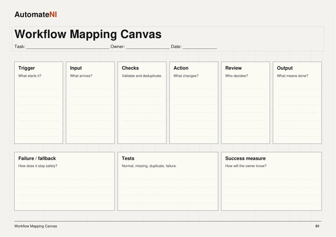 Workflow Mapping Canvas preview